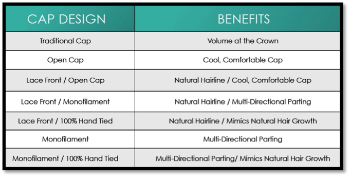 Cap Design & Benefits