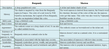 burgundy-vs-marron