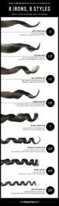 How Curling Iron Sizes Affect The Curl Results