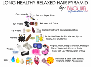 Long Healthy Relaxed Hair Pyramid - A Regimen At A Glance