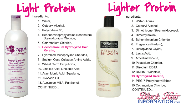 light and lighter protein treatments
