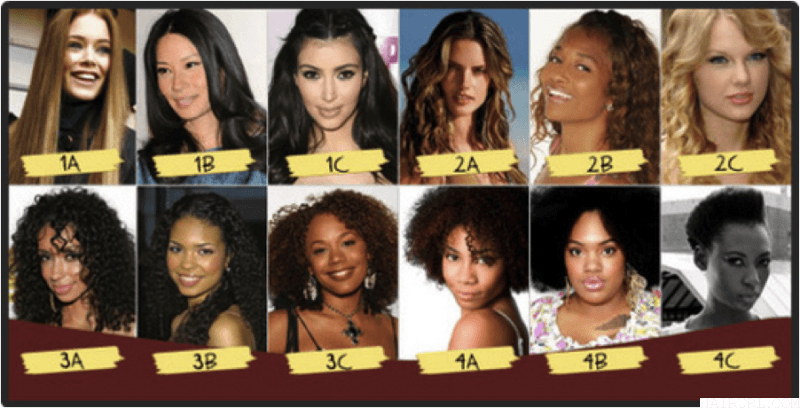naturally curly hair type chart