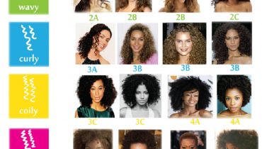 Naturally Curly Hair Types: Discover Yours
