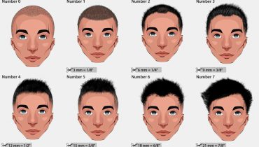 Different Haircut Numbers and Hair Clipper Sizes - Learn How to Achieve Your Required Hair