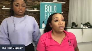 Live Bold Hold Active  Frontal Wig Install